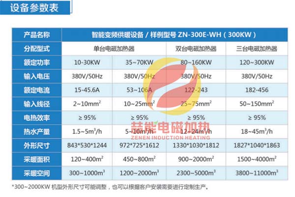 設備技術參數(shù)