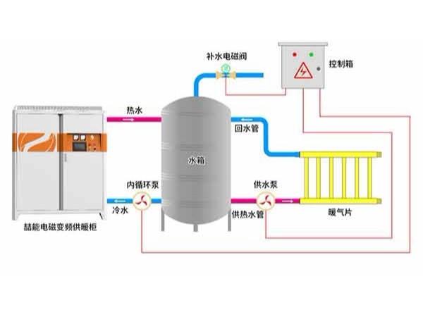 電磁采暖爐安裝難不難？可以自己裝嗎？