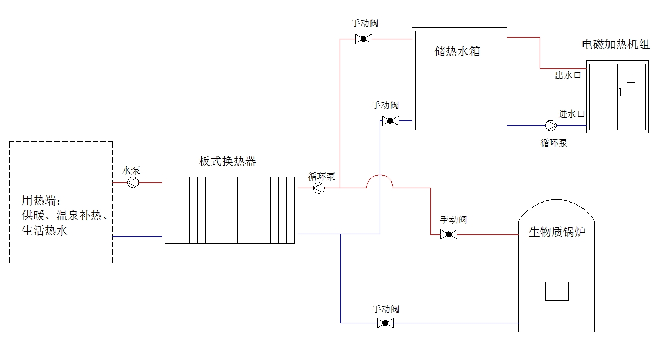 供熱工藝設(shè)計(jì)圖