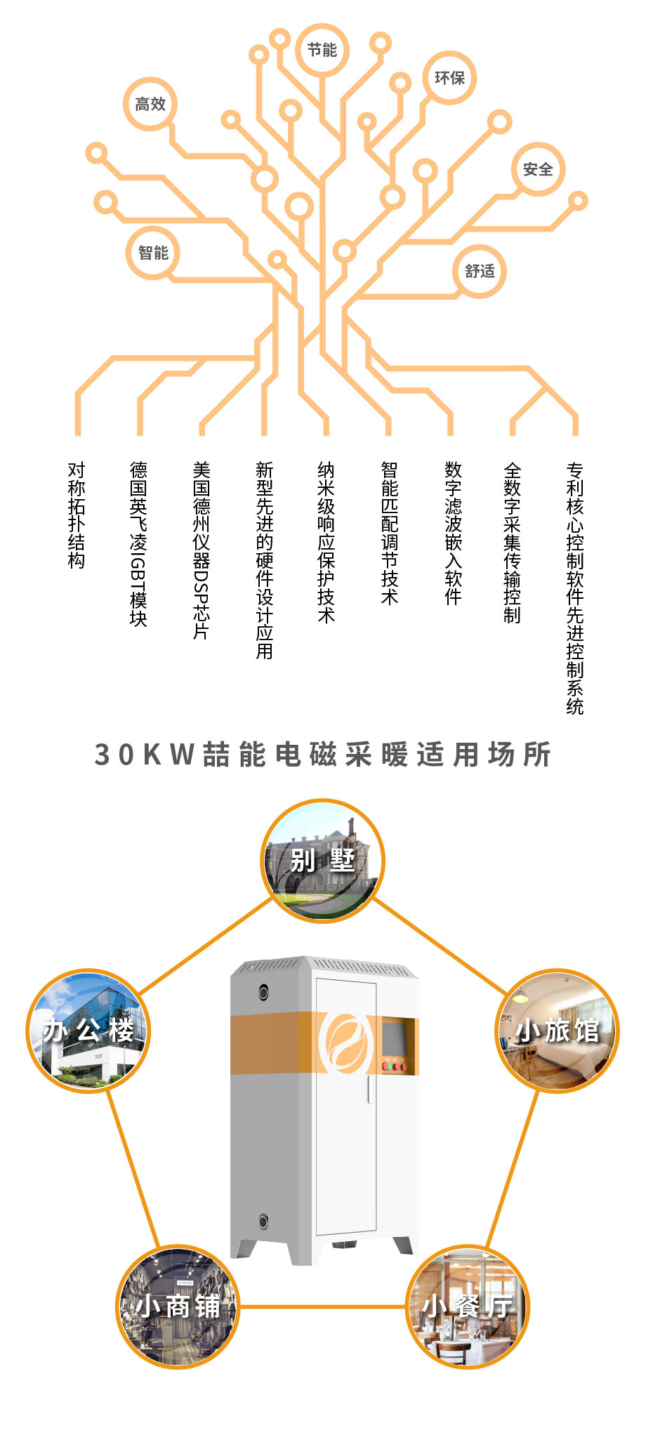 20220808-30kw供暖柜詳情頁(yè)_3