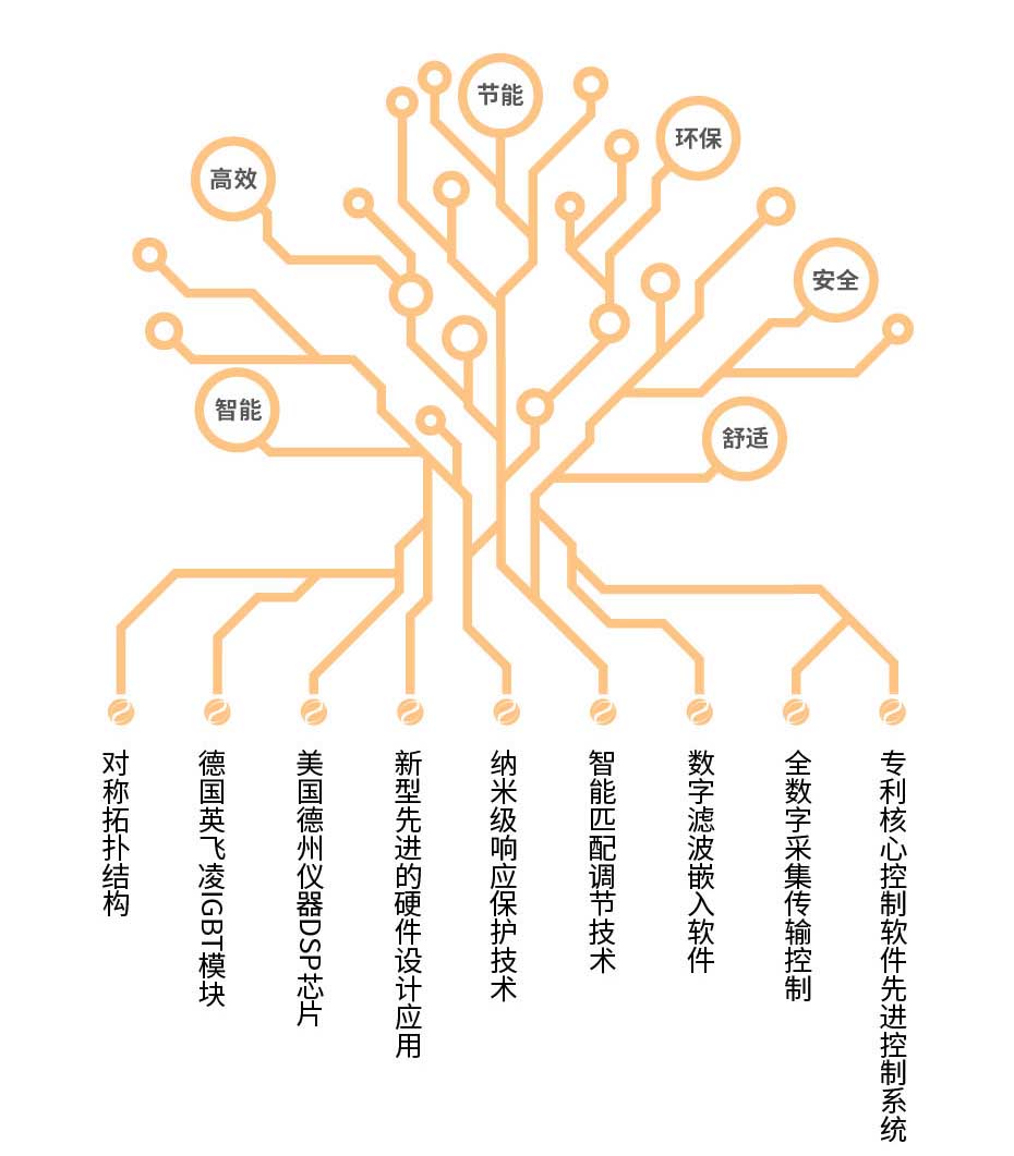 20220808-500kw供暖柜詳情頁_3