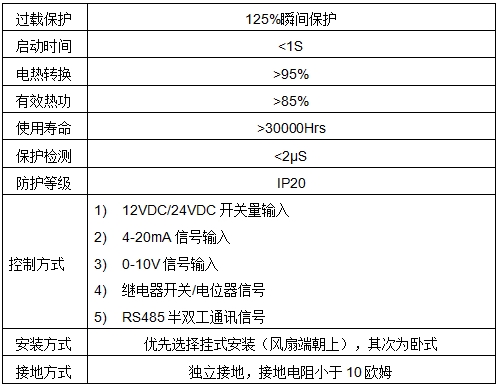 產品電氣參數(shù)